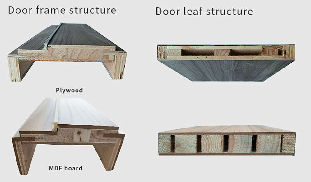 Product Details