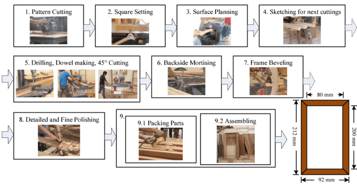 Manufacturing process